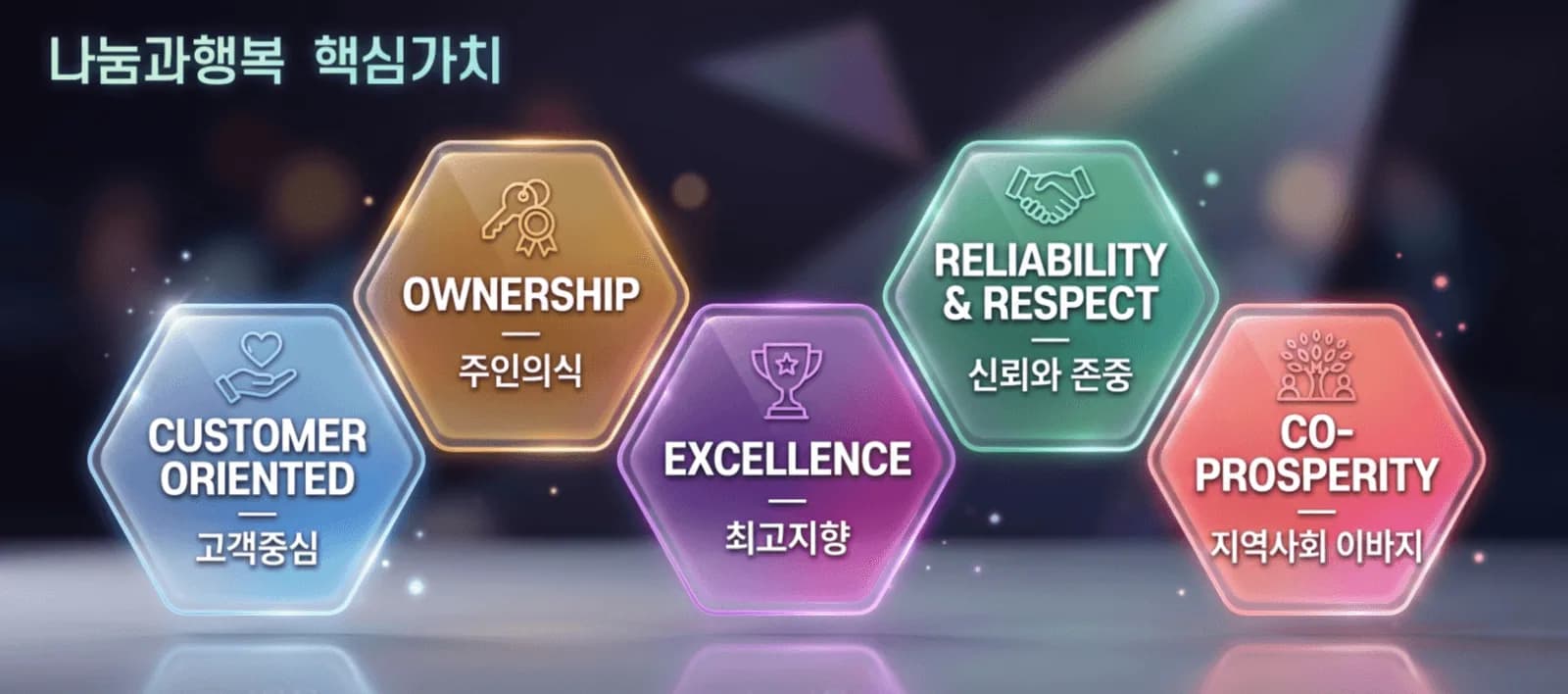 나눔과행복 5대 핵심가치 일러스트 — 고객중심, 주인의식, 최고지향, 상호 신뢰와 존중, 지역사회 이바지
