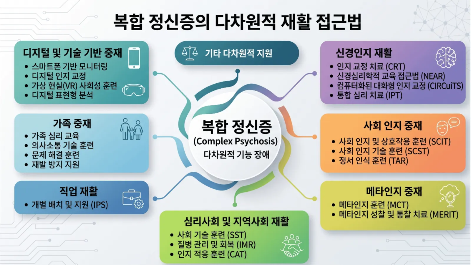 다차원적 접근