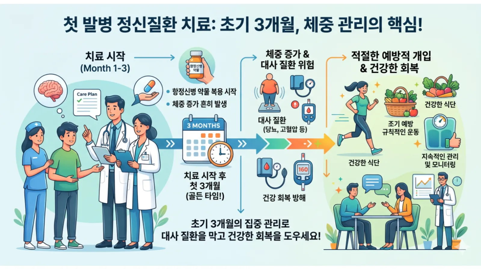 체중관리