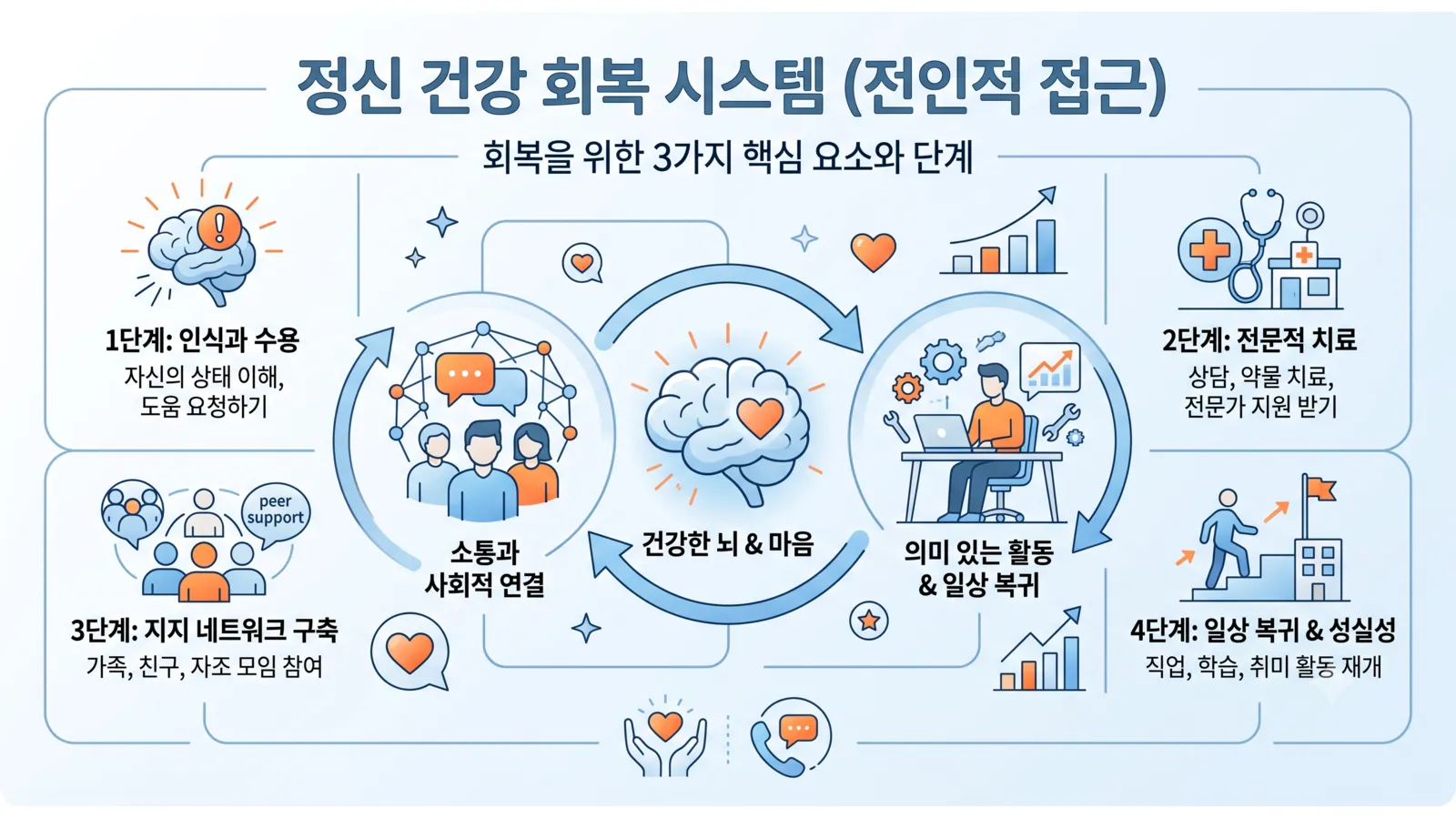 사회적 관계의 중요성